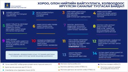 Олон эх үүсвэр бүхий тэтгэврийн орлоготой байх, тогтолцоо, нөхцөлийг сайжруулах хуулийн төслийг УИХ-д өргөн барина