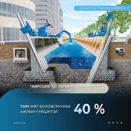 “Хөрсний ус, үерийн хамгаалалт” төслийн ТЭЗҮ-ийг боловсруулах ажил 40 хувийн гүйцэтгэлтэй байна